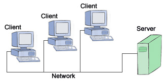 client server database model