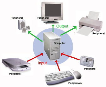 Peck Tech Designs - Introduction to Peripherals and 